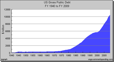«U.S. gross public debts 1940-2009»